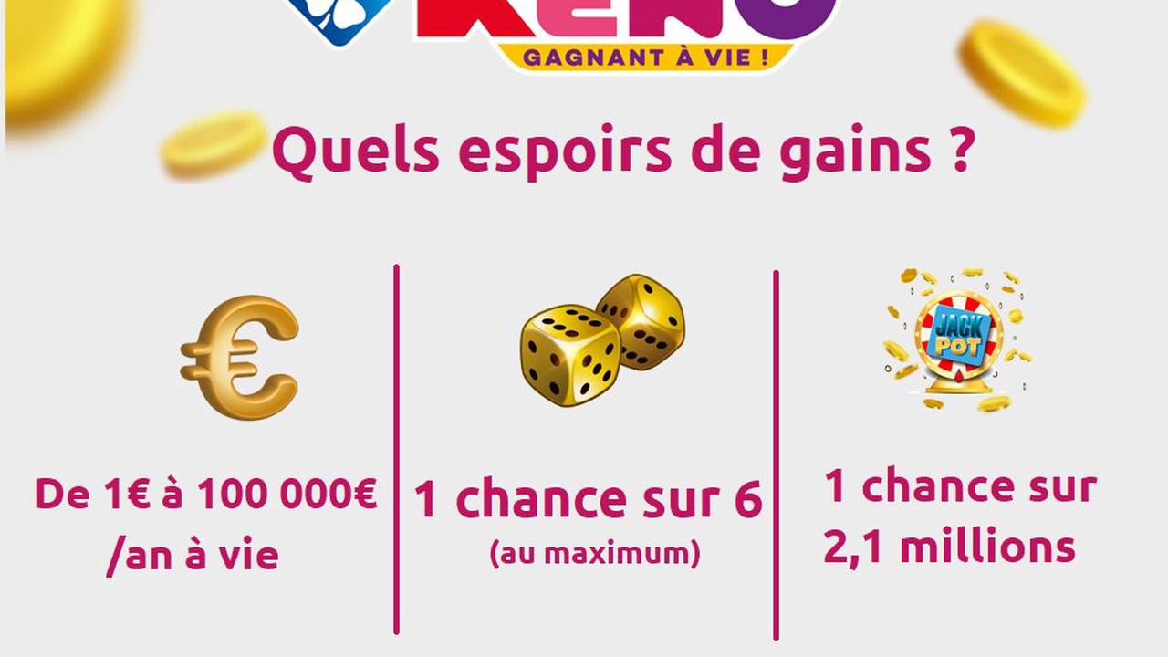 Chances de gagner au keno